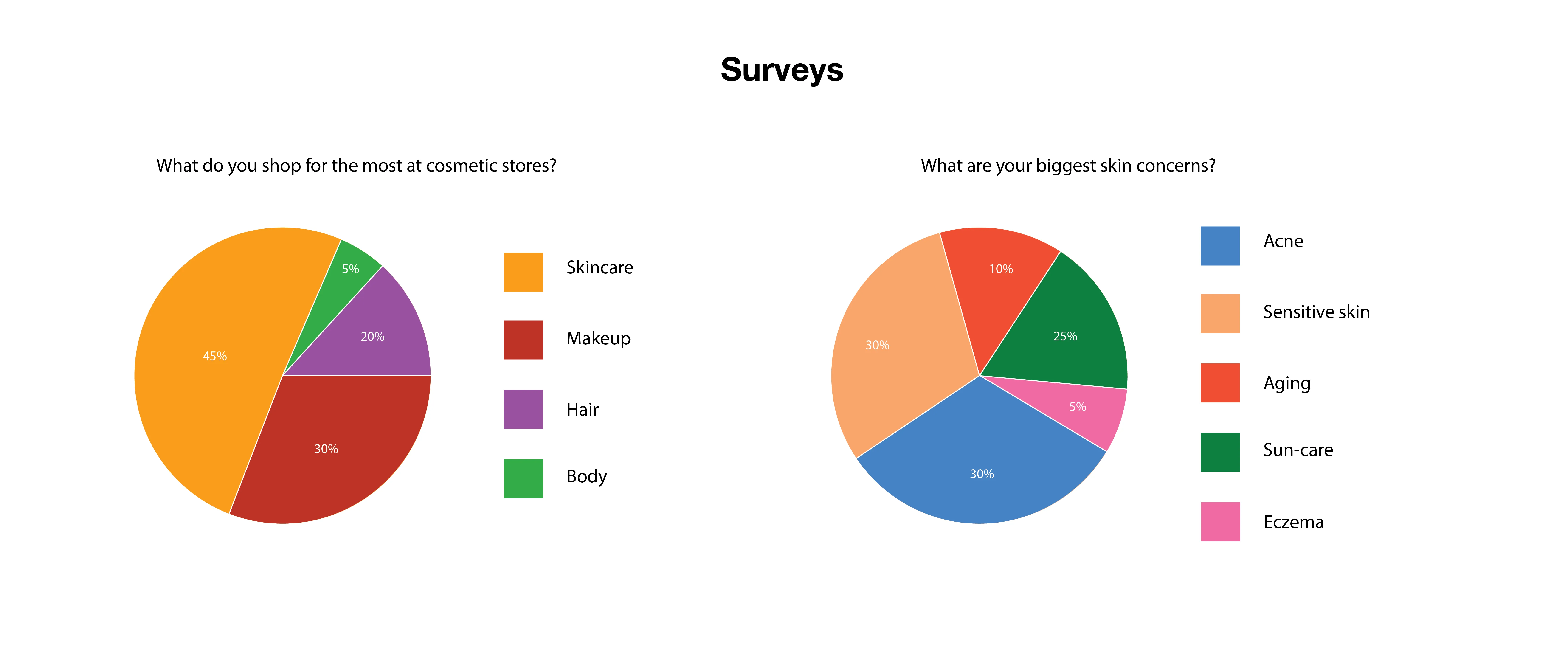 Survey